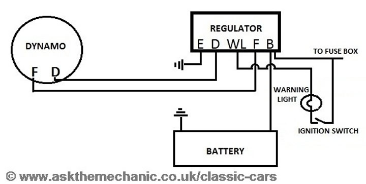 Sunbeam Alpine - Dynamo or Alternator