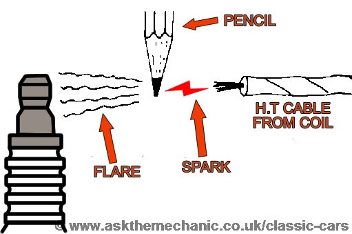 Ignition Coil Polarity