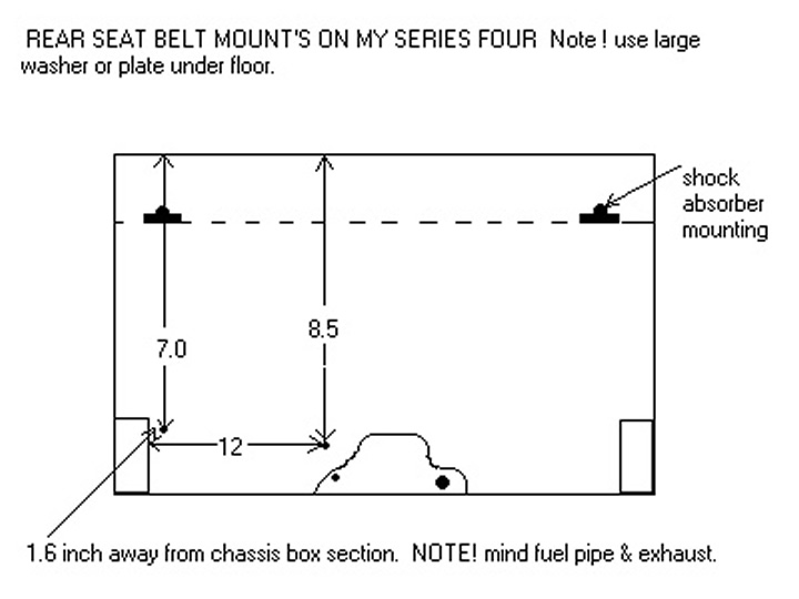 Fitting Rear Seat Belts