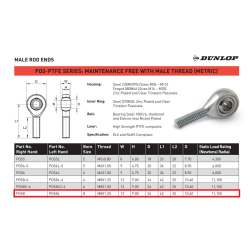 High Quality Joints Made by Dunlop™